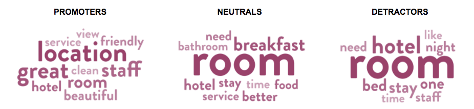 Promoters, neutrals and detractors