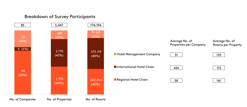 survey-participants