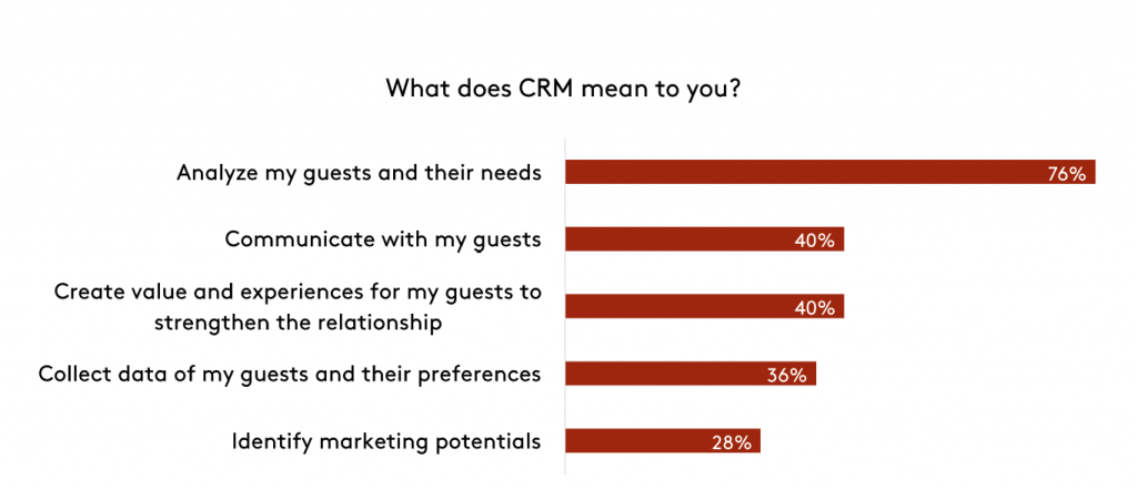 what-does-crm-mean