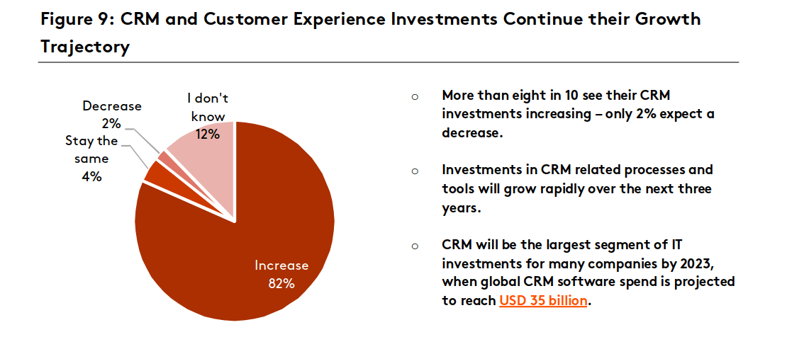 H2C investments