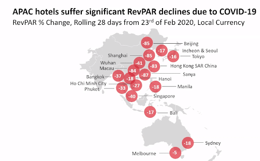 APAC hotels COVID19