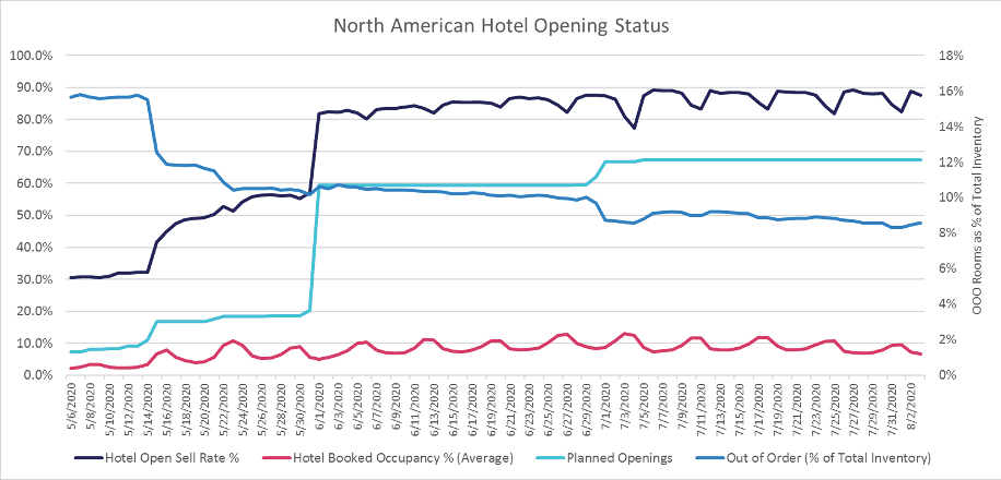 NA-hotel-opening-status-graph