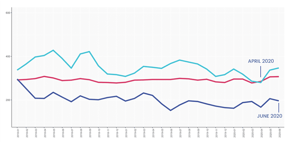 ADR-region-blog-july