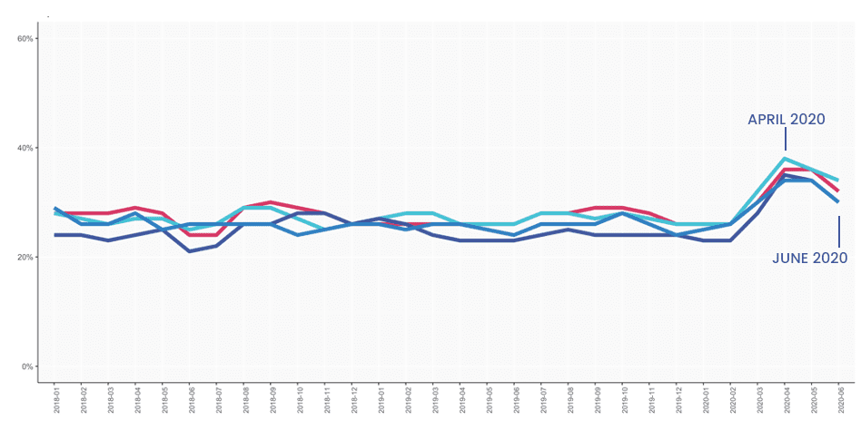 Open-rate-by-class