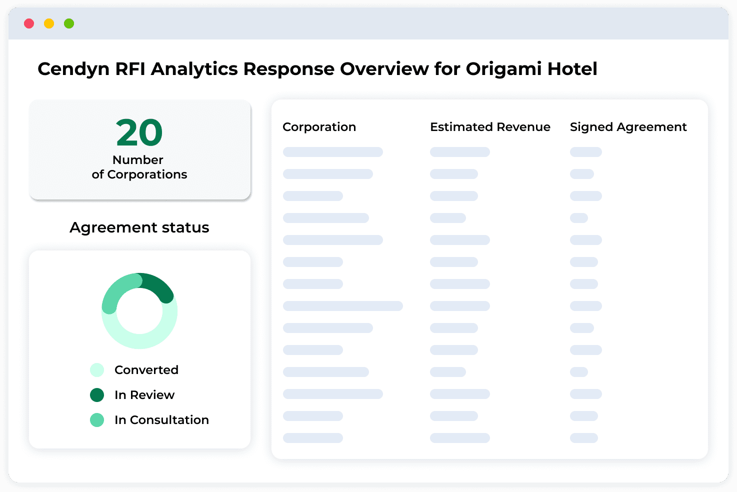 Image for Win more RFPs with global sales support
