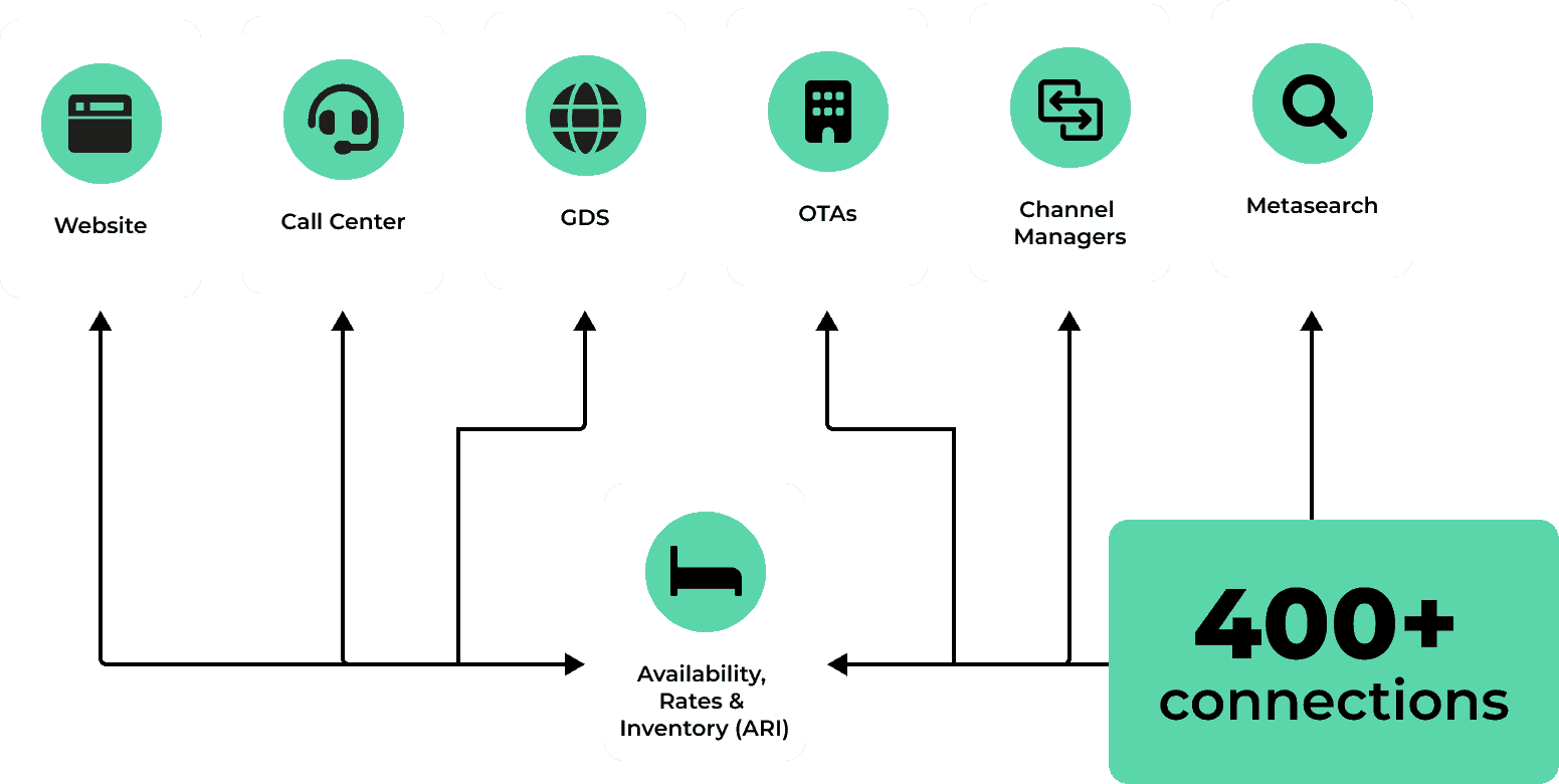 Image for Comprehensive distribution