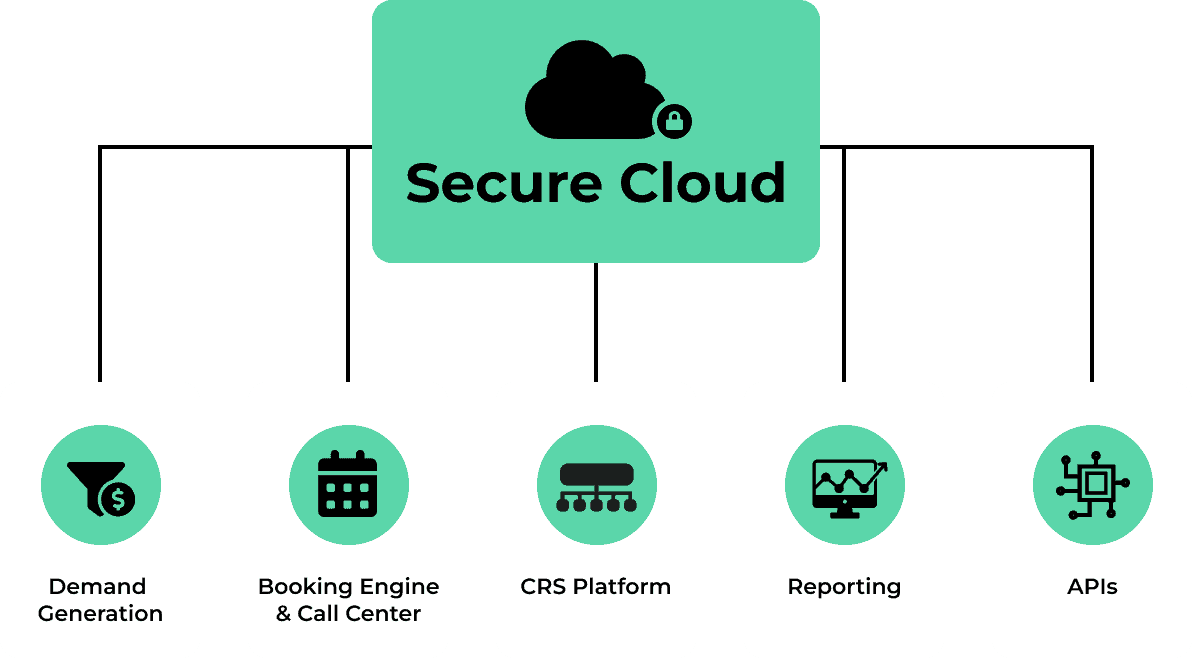 Image for Cloud-based architecture