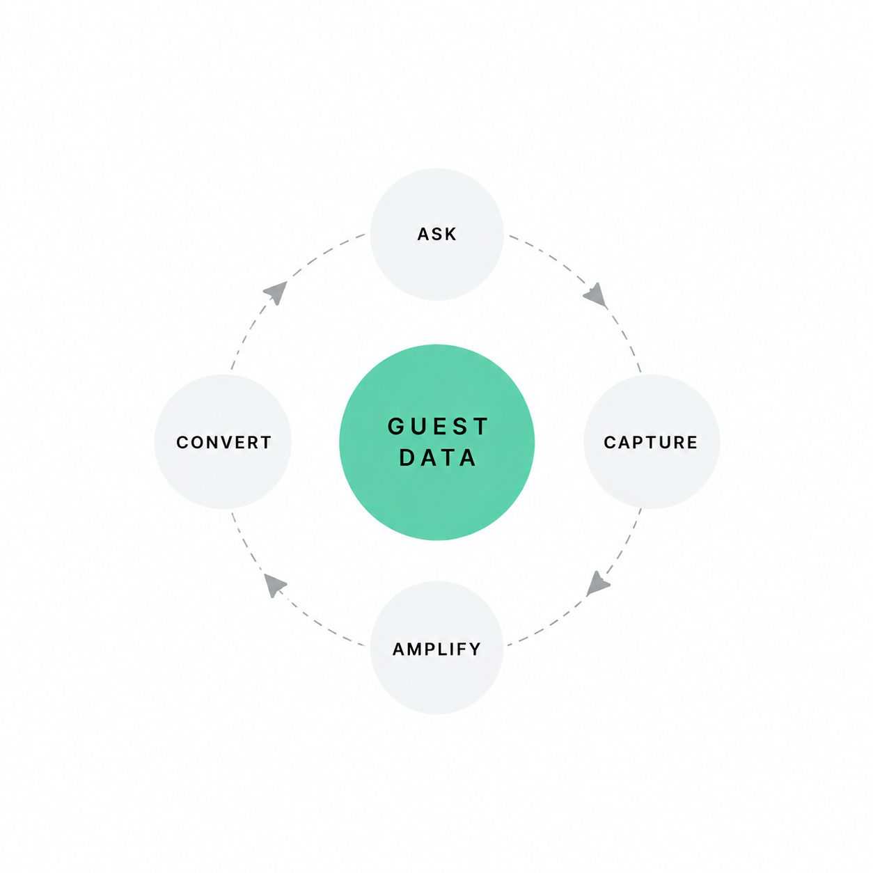 Image for Be the hotel AI recommends